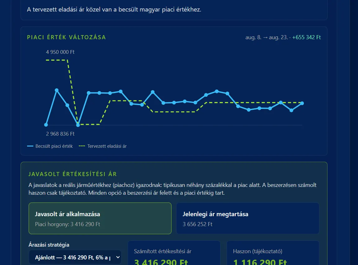 Market value over time in the CarVinsight app